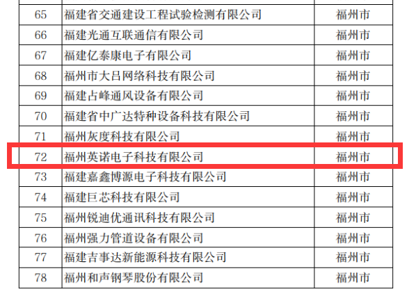 熱烈祝賀英諾科技榮獲2022年福建省科技小巨人企業(yè)稱號！